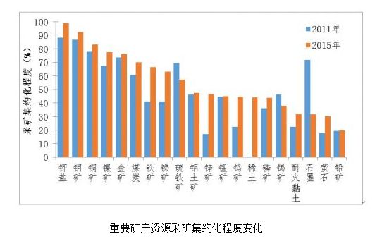 冷藏柜与窗帘配件与锰矿行业的关系