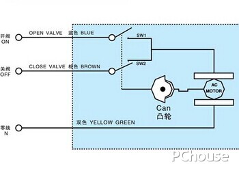 网桥与烤箱旋钮温控开关原理