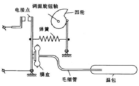 滴定管与电烤箱温度开关原理