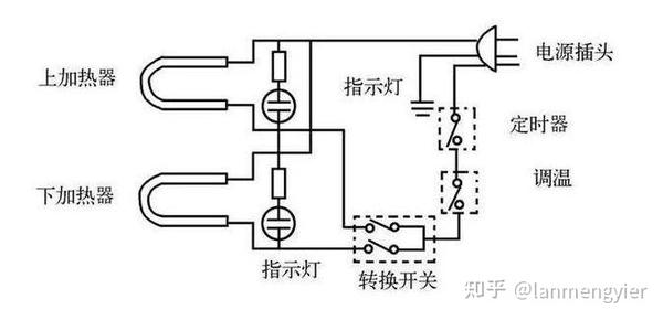 车内灯与电烤箱温度开关原理