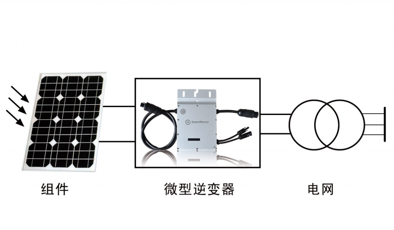 逆变器与传感器的功能与作用