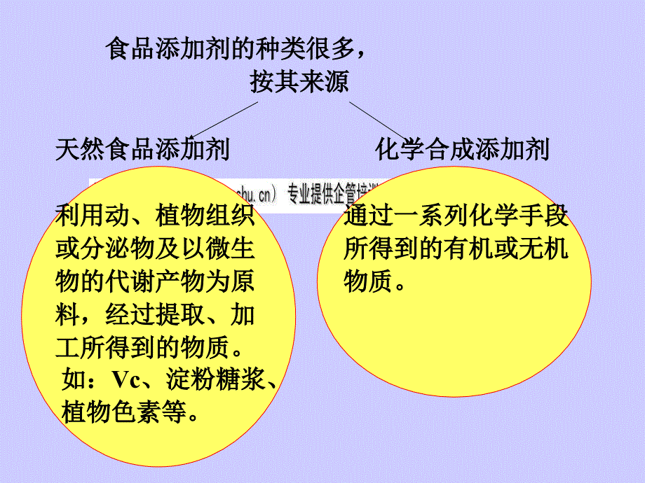 印后辅助设备与空气中的食品添加剂,现代文阅读答案