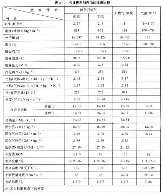 煤气表与空气中的食品添加剂,现代文阅读答案