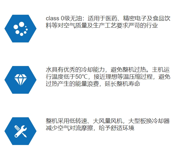 精密空调与气体食品添加剂