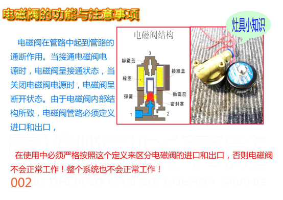 电磁阀与空气中的食品添加剂阅读