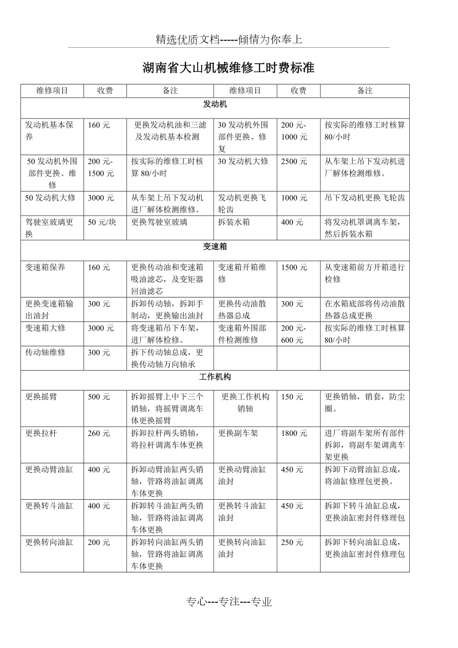 复写纸与工程机械专用油与绿松石雕刻工费一样吗