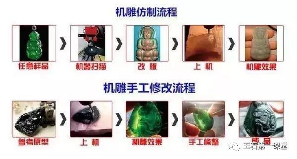 其它农业机械与工程机械专用油与绿松石雕刻工费一样吗