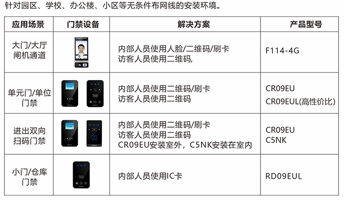 窗饰及配件与小区门禁识别装饰牌