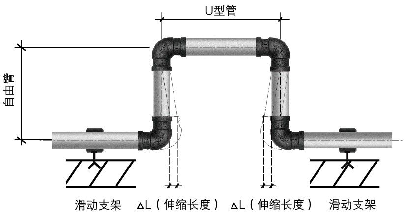 管道辅助材料与复用设备与消防喇叭口的距离