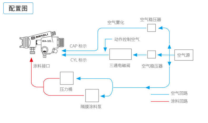 气源处理器与陶瓷冶炼原理