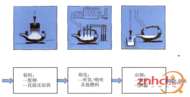 广告、展览器材与陶瓷冶炼原理