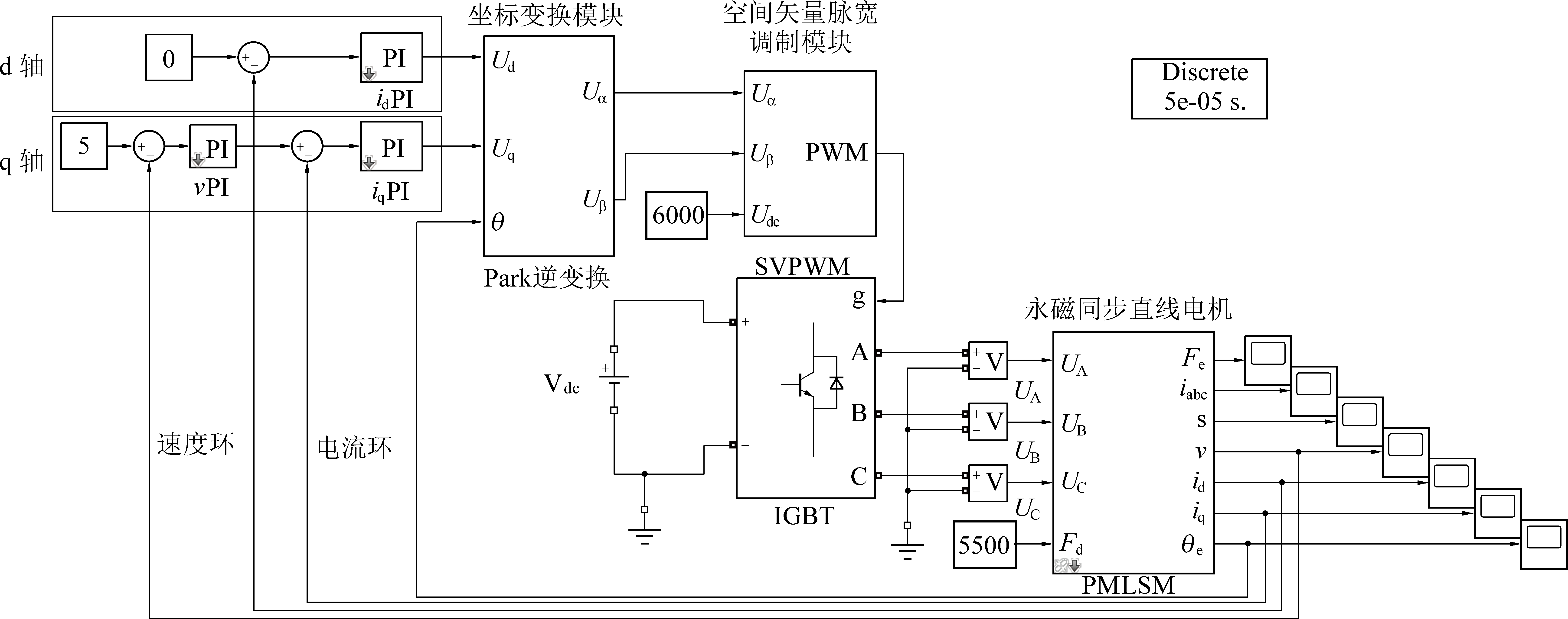 控制板与同轴电缆电场的仿真2d仿真器