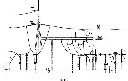 燃煤发电机组与测绘同轴电缆电场的分布