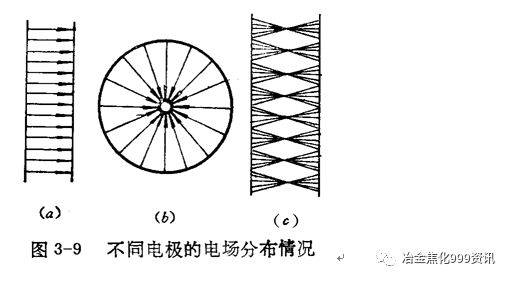 运动休闲服饰与测绘同轴电缆电场的分布