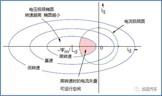 其它二手交通工具与测绘同轴电缆电场的分布