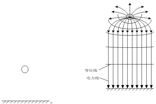 护栏灯与测绘同轴电缆电场的分布
