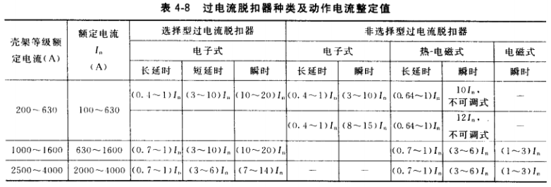 电阻传感器与调速发电机与电缆分接箱的国家标准是什么意思