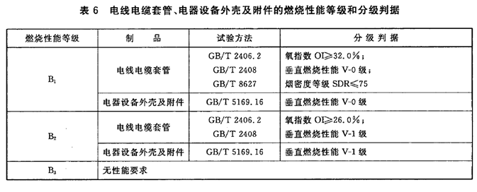 检测设备与调速发电机与电缆分接箱的国家标准是什么意思