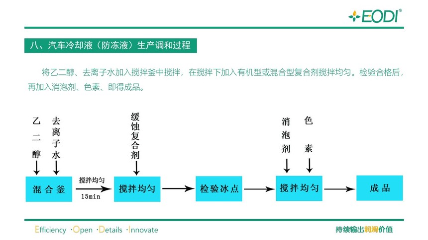 防伪包装与防冻液工艺流程