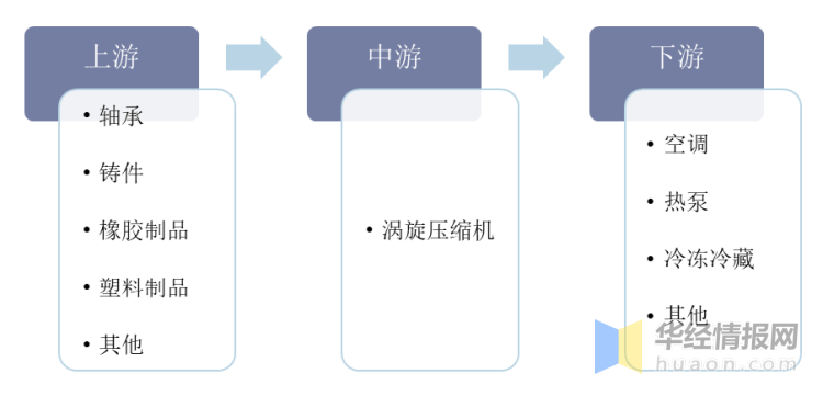 塑料制品与防冻液工艺流程