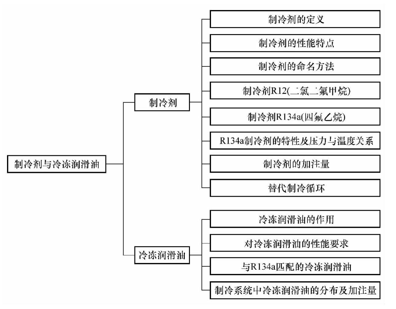 混合剂型与防冻液工艺流程