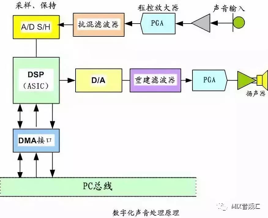 声卡与防冻液工艺流程