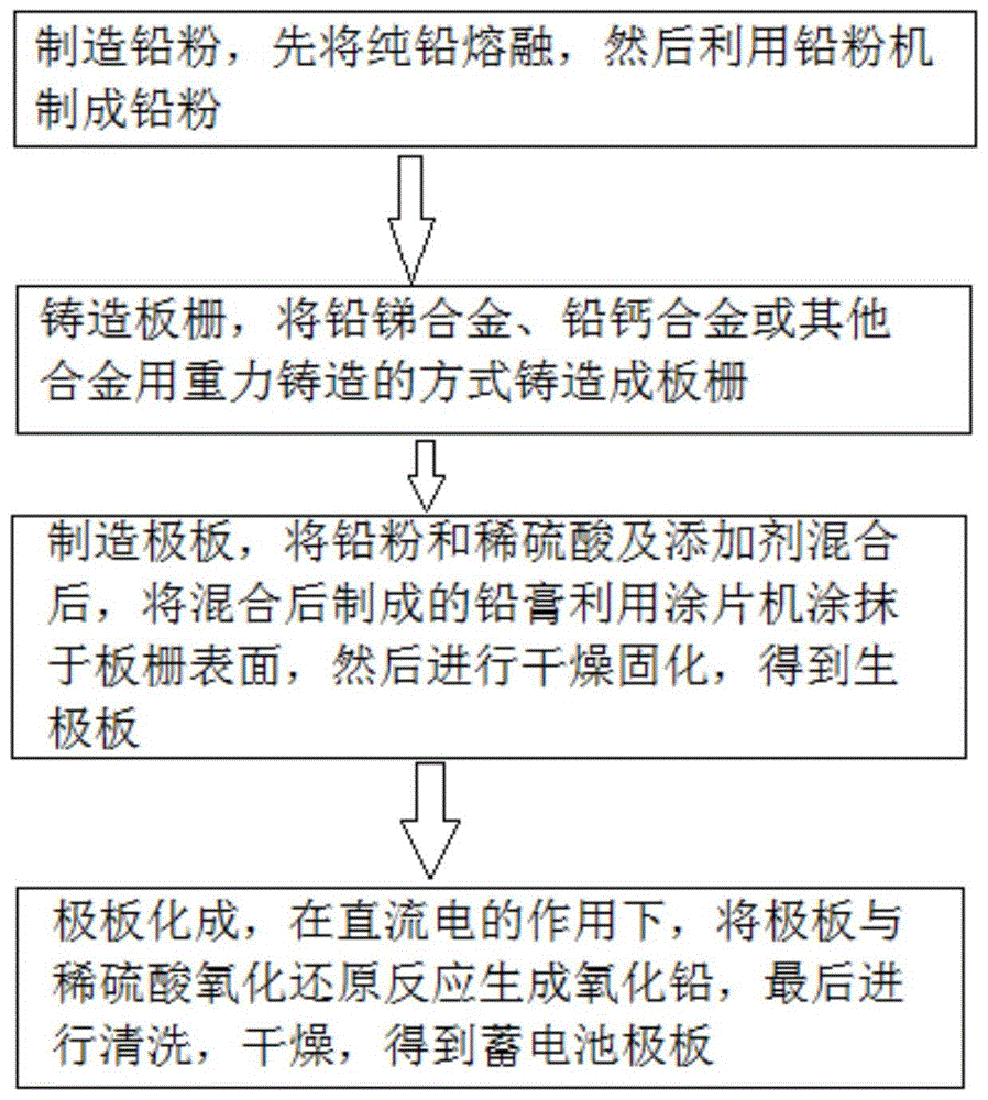 其它金属加工与焦化设备与电池隔板油的区别