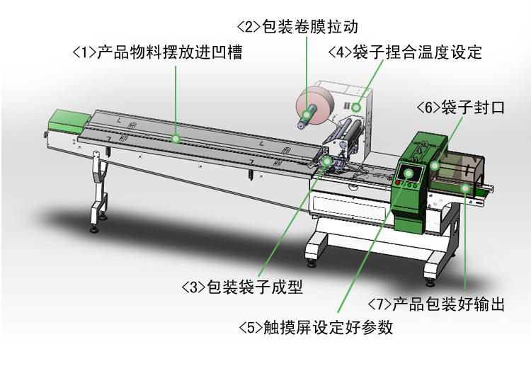 竹木包装制品与重机套结机花样怎么编辑