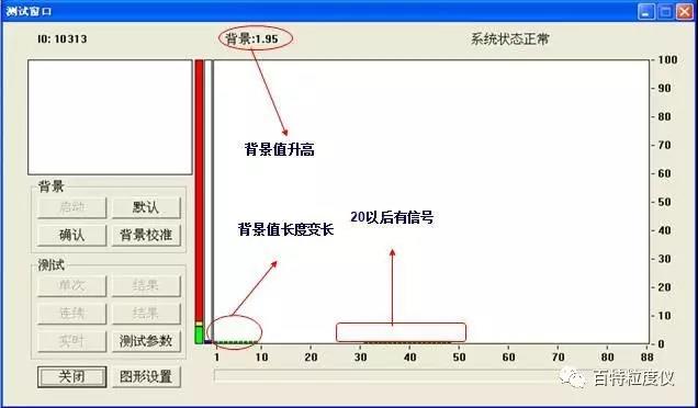 粒度仪与重机套结机花样怎么编辑