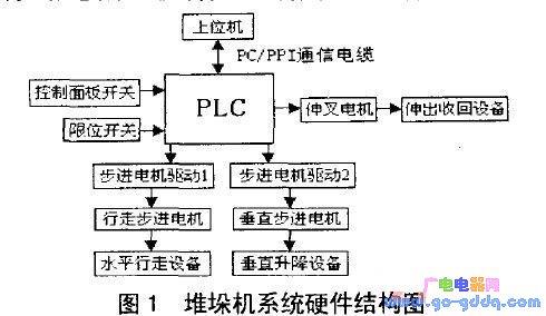 模块电源与重机套结机编程软件