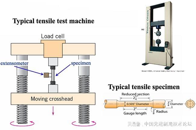 力与变形检测仪与重机套结机编程软件