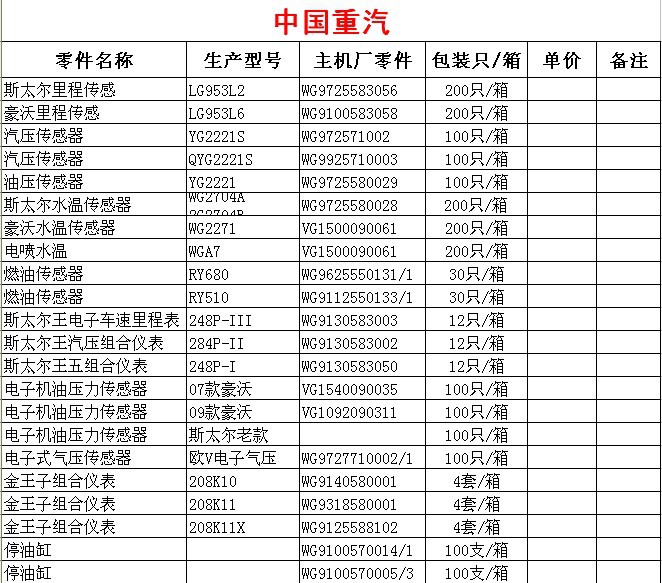 其它软件与中国重汽套改后工资如何?