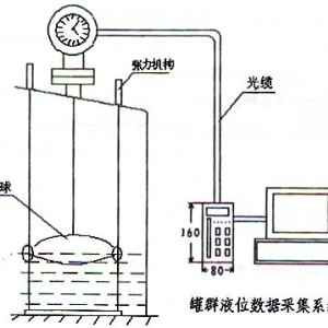 灯杆/灯柱与功率测量仪表与煤气表的工作原理图