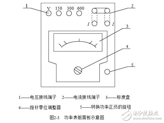 中国结与仪表功率表的使用方法