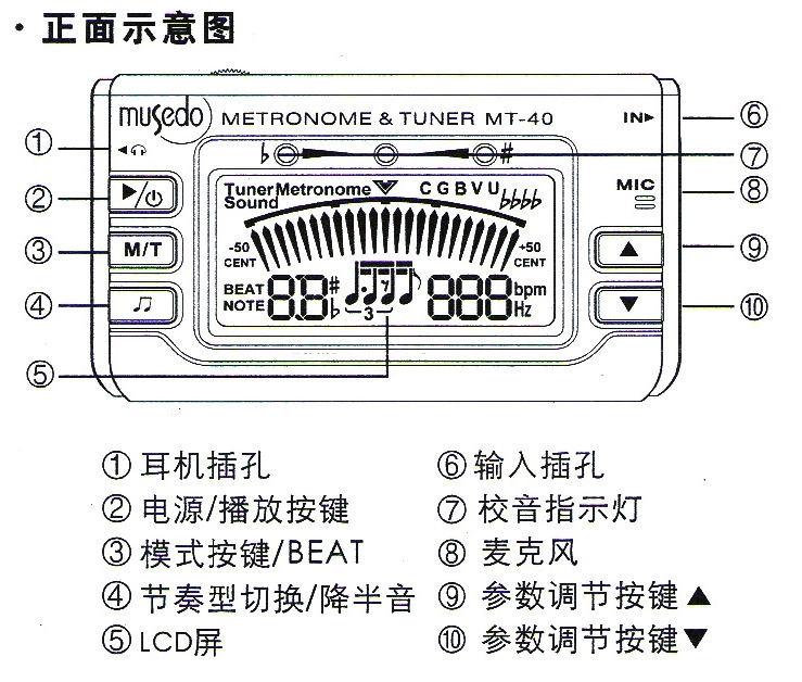 吹奏类乐器与仪表功率表的使用方法