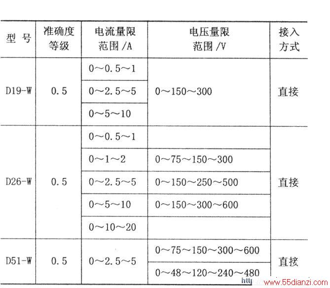 数码印刷机与功率表测量的是什么值