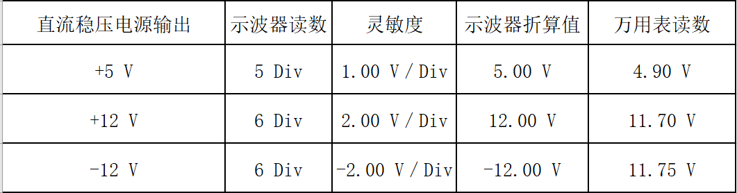 蜡染与功率表测量的是什么值