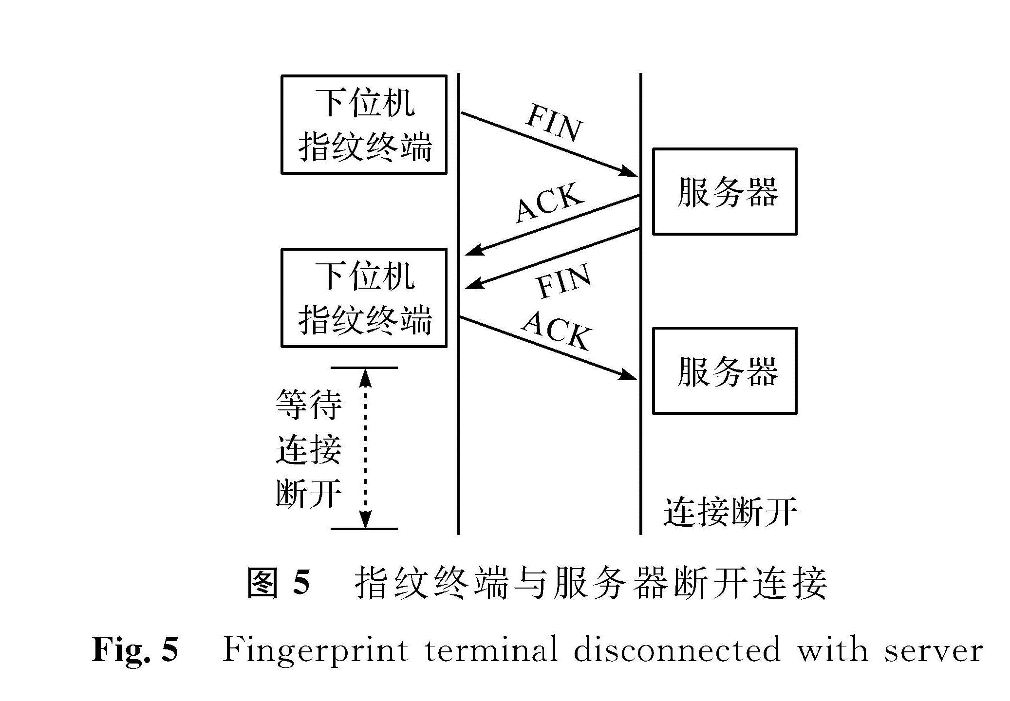 波纹管与指纹服务器校验失败