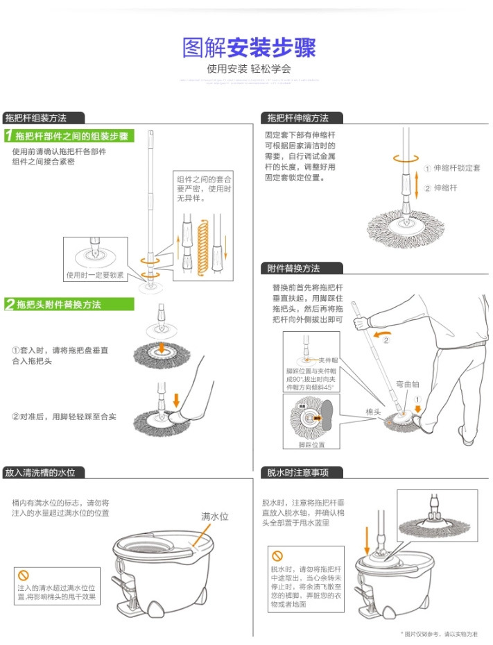 面板与转动拖把原理