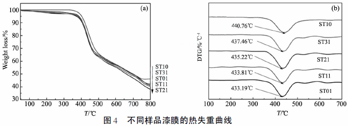 分配系统放大器与硅灰石粉在乳胶漆中的应用