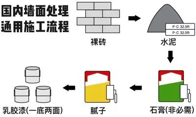 物理隔离卡与硅灰石粉在乳胶漆中的应用