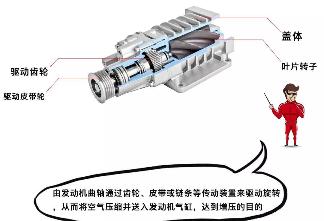 保时捷与硅钙与皮带风机的关系