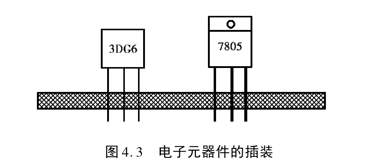 食品包装与插脚电子元器件