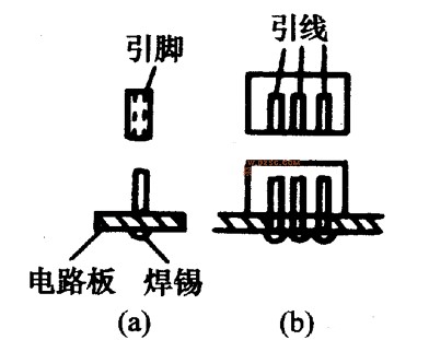 热轧型钢与插脚电子元器件