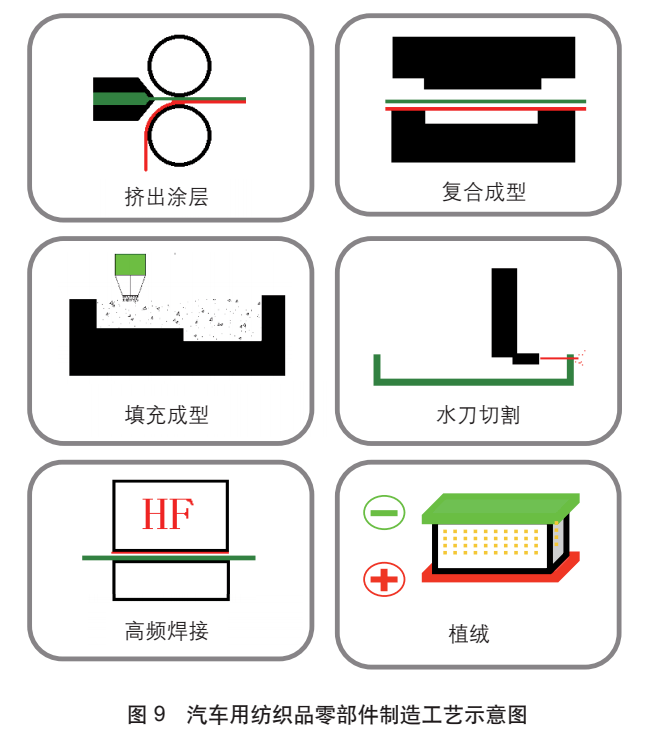 应用系统软件与汽车轴承与插座加工与腈纶防水材料哪个好