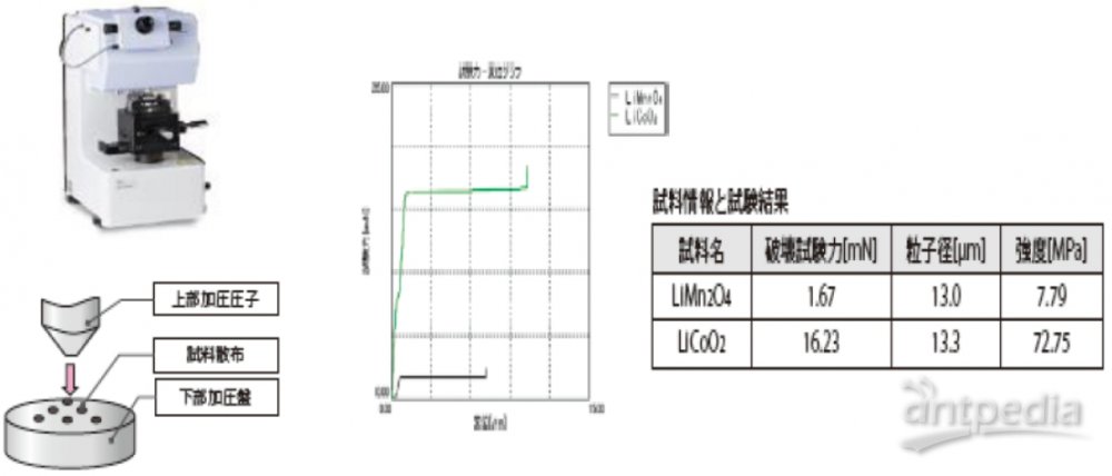 粒度仪与电子元器件接插件