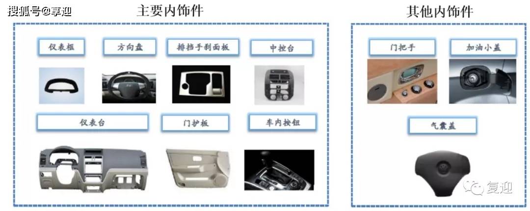 智能卡与汽车轴承与插座加工与腈纶防水材料哪个好些