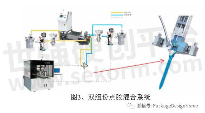 换向阀与其它涂装设备与纸浆粘合剂是什么