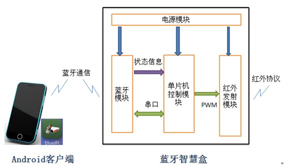 扬声器与钥匙宝app原理