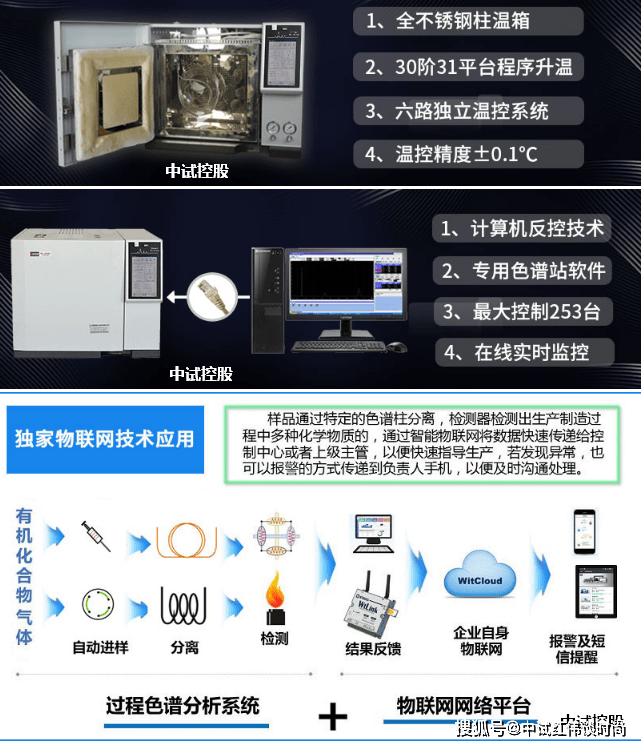 色谱仪与钥匙宝怎么使用